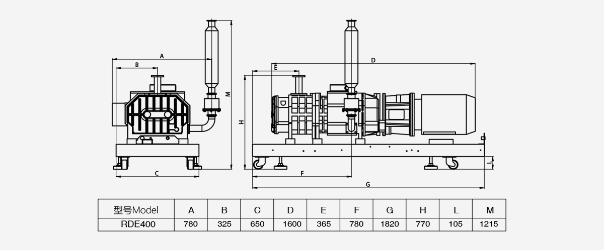 RDE400干式螺桿真空泵優(yōu)勢(shì)