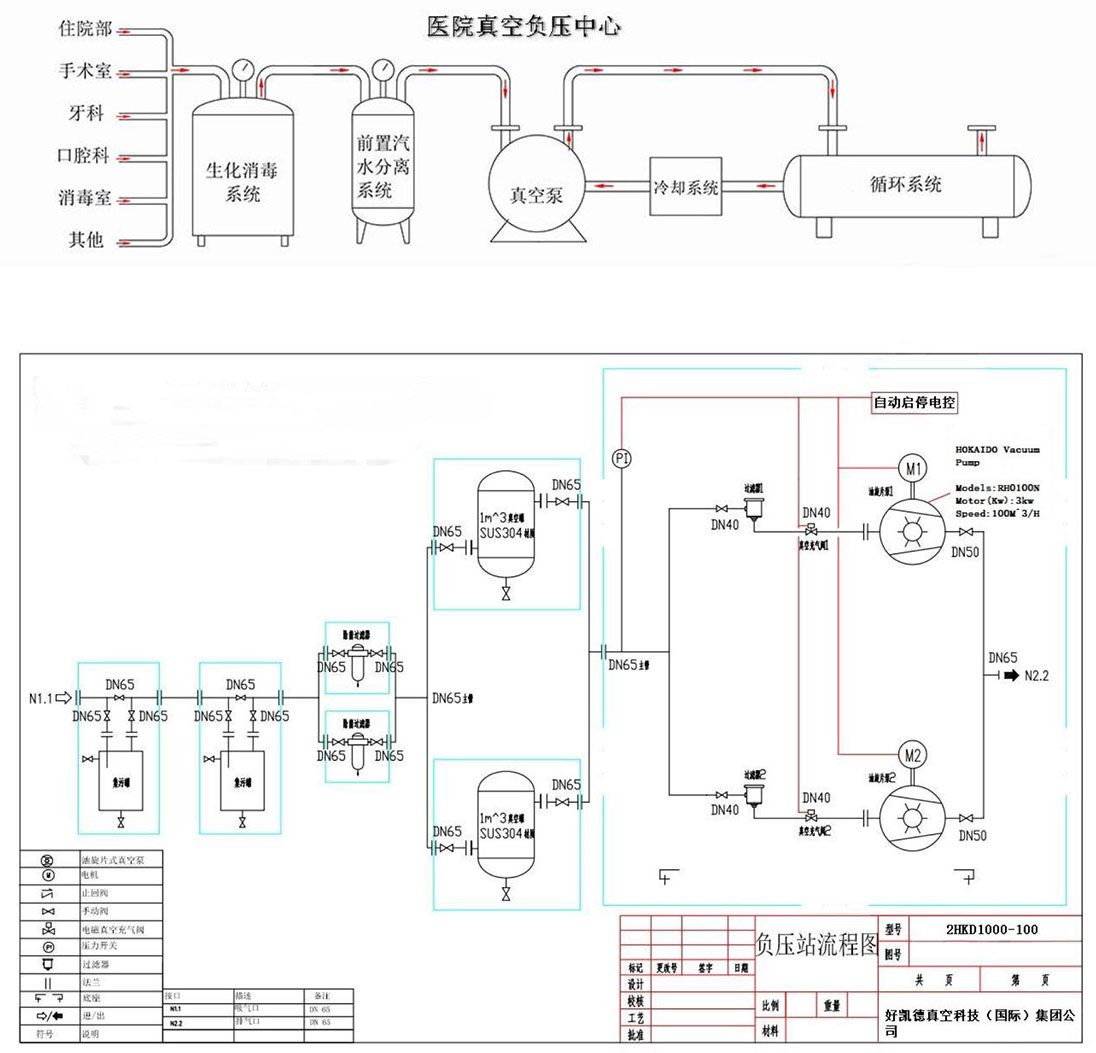 醫(yī)療負(fù)壓系統(tǒng)