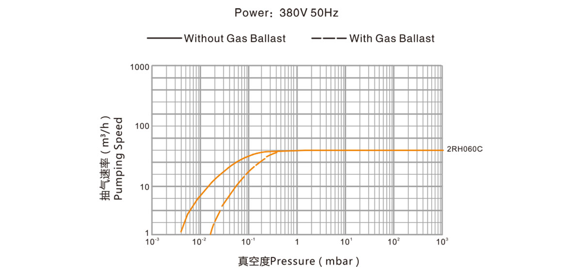 2RH060C