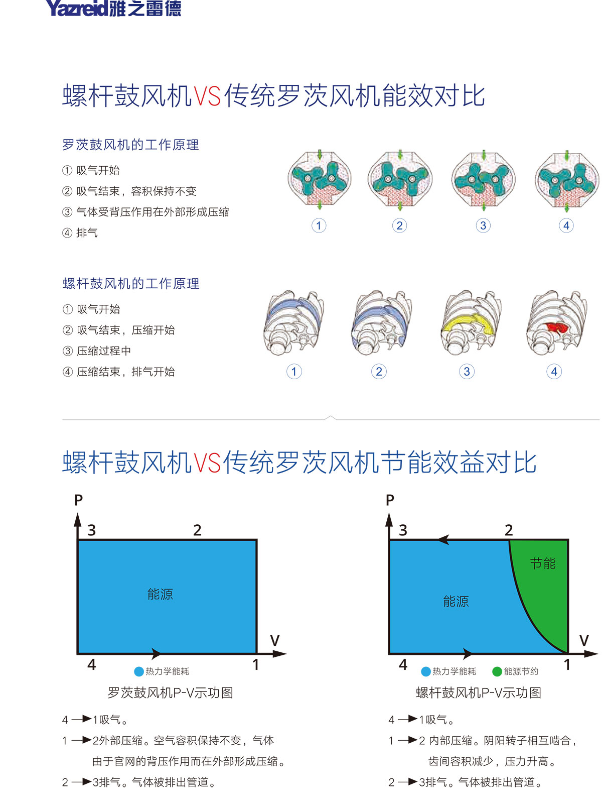 02 性能對(duì)比