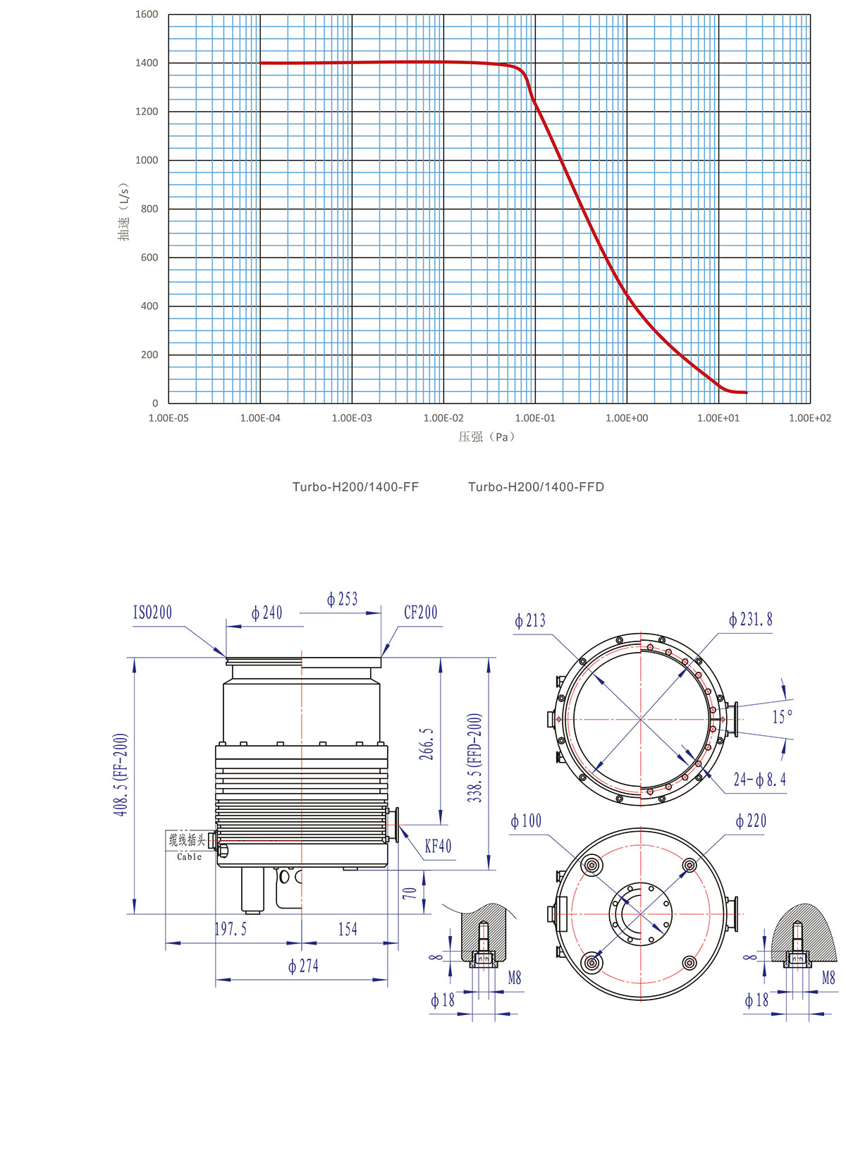 H200 1400安裝尺寸圖、曲線圖-4