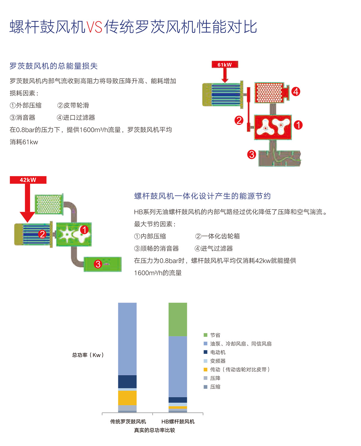 03 性能對(duì)比