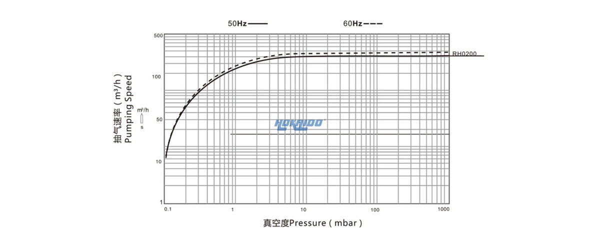 RH0200