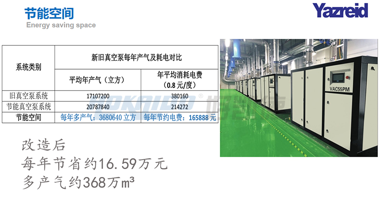 改造效果