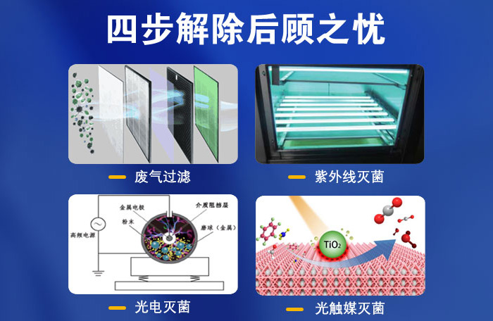 四步解除后顧之憂2