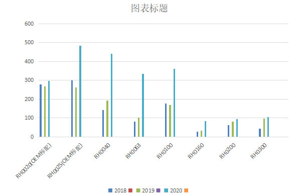 好凱德旋片泵年銷量翻番