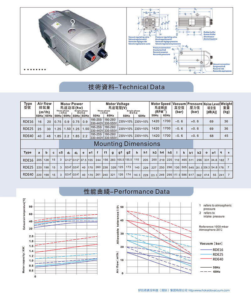 RDE16-40-資料圖